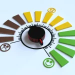 Production Performance Indicators