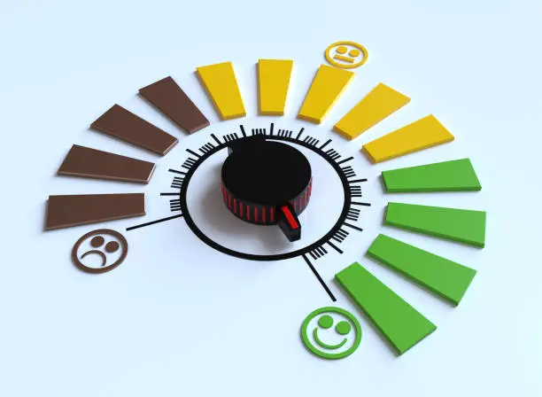 Production Performance Indicators